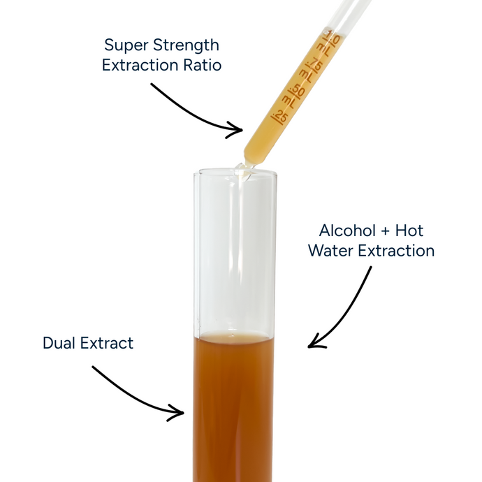Test tube with brown liquid and a pipette, labeled for different extraction methods.
